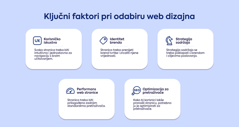 kljucni-faktori-pri-odabiru-web-dizajna